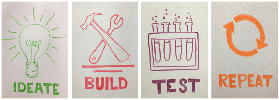 IDEATE - BUILD - TEST - REPEAT