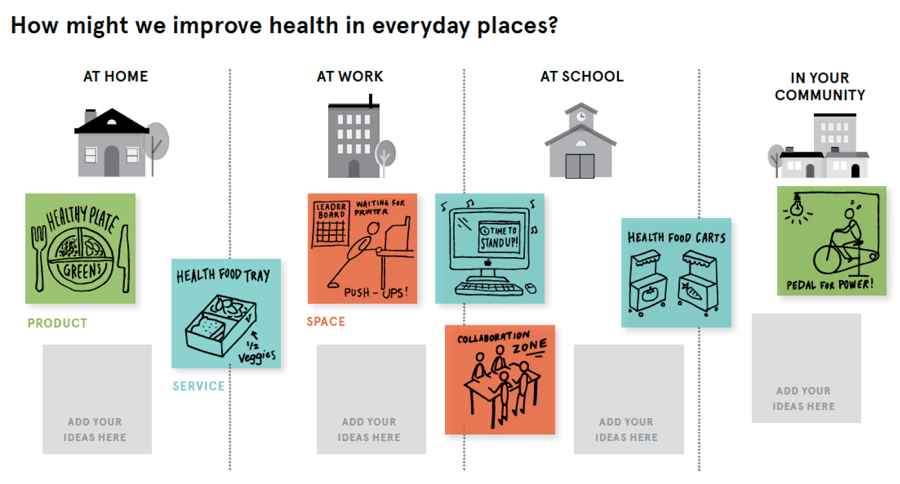 How might we improve health in everyday places?