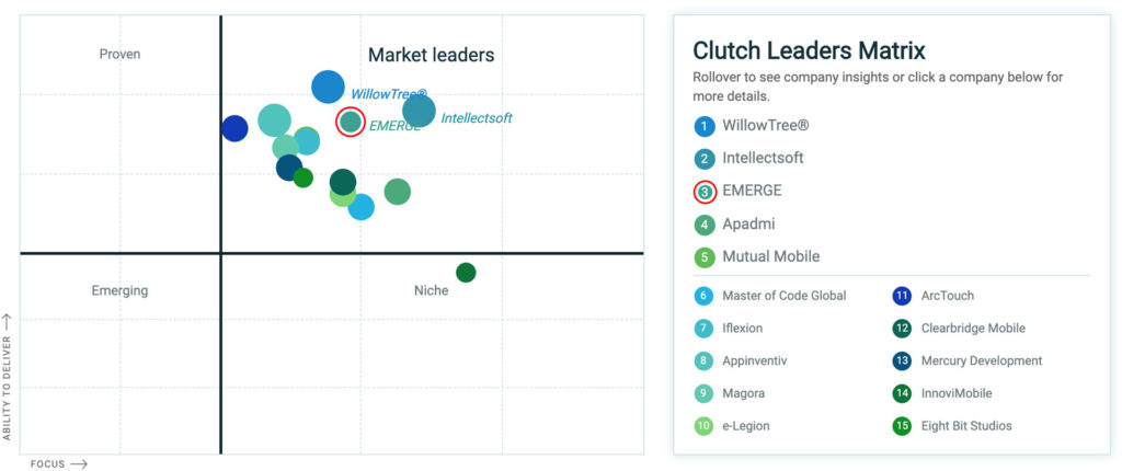 Clutch Leader Matrix