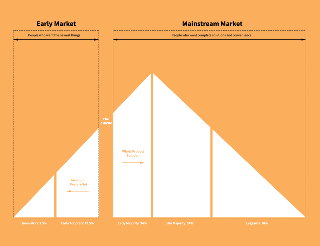 MVP Approach diagram