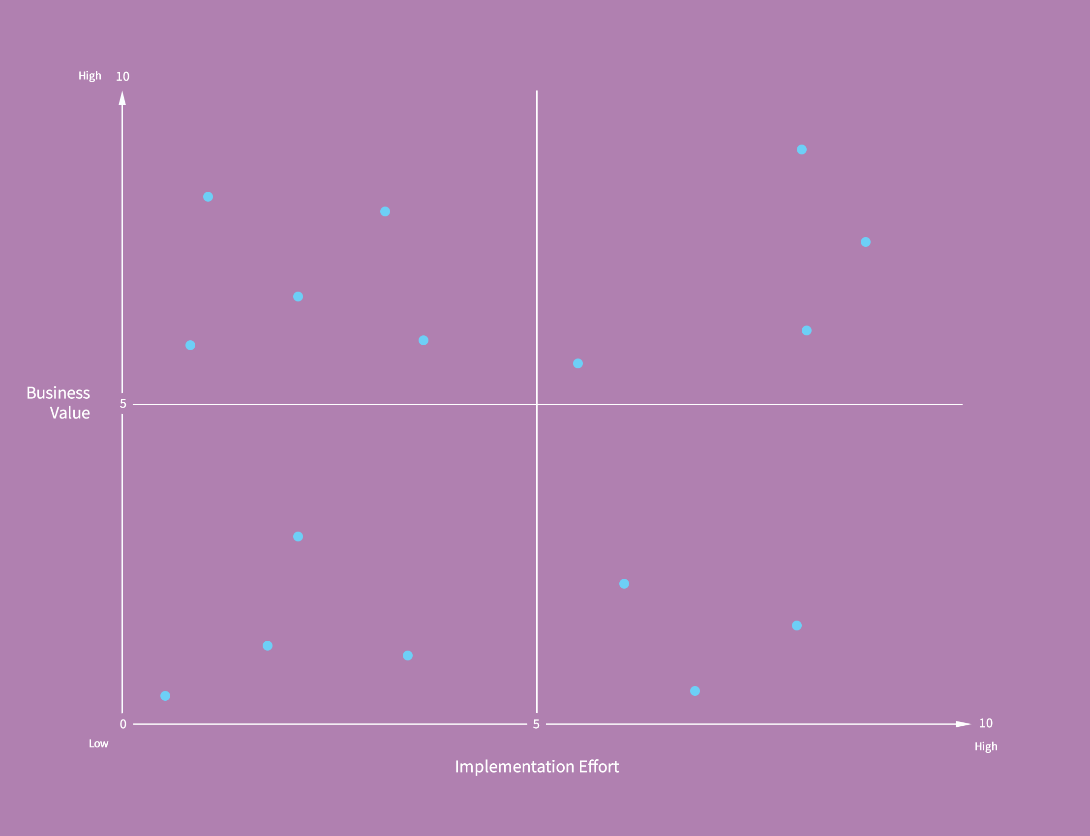 Priority Matrix Example