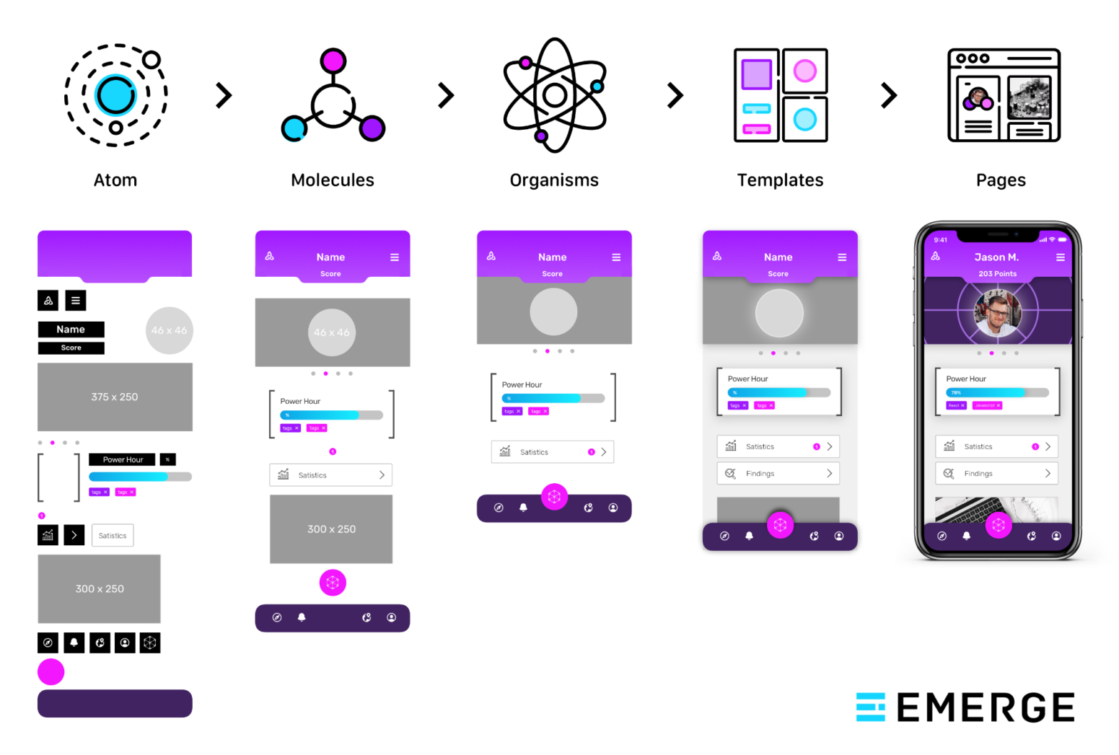 Component libraries. Atomic Design System. Atomic Design UI Kit. Atomic Design System React. UX UI.