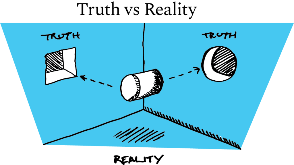 Truth vs. Reality graphic