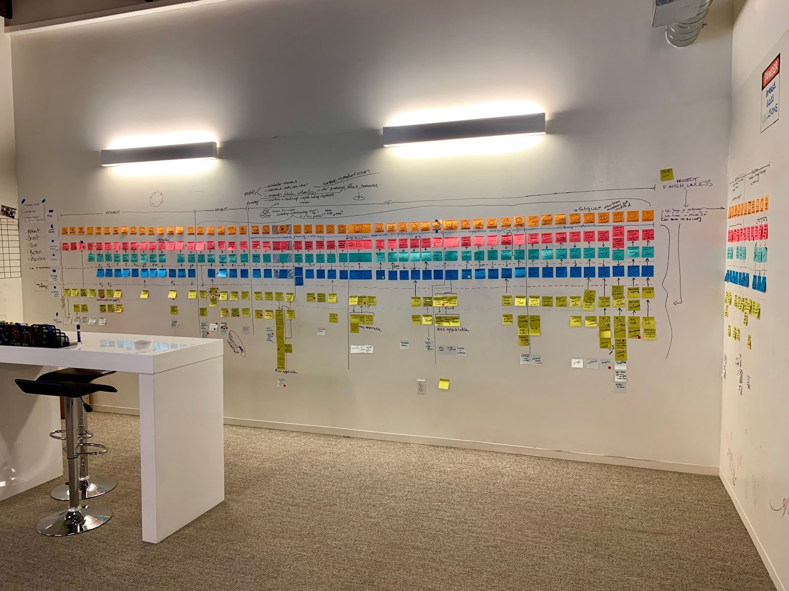 Service blueprint example with sticky notes at Emerge office