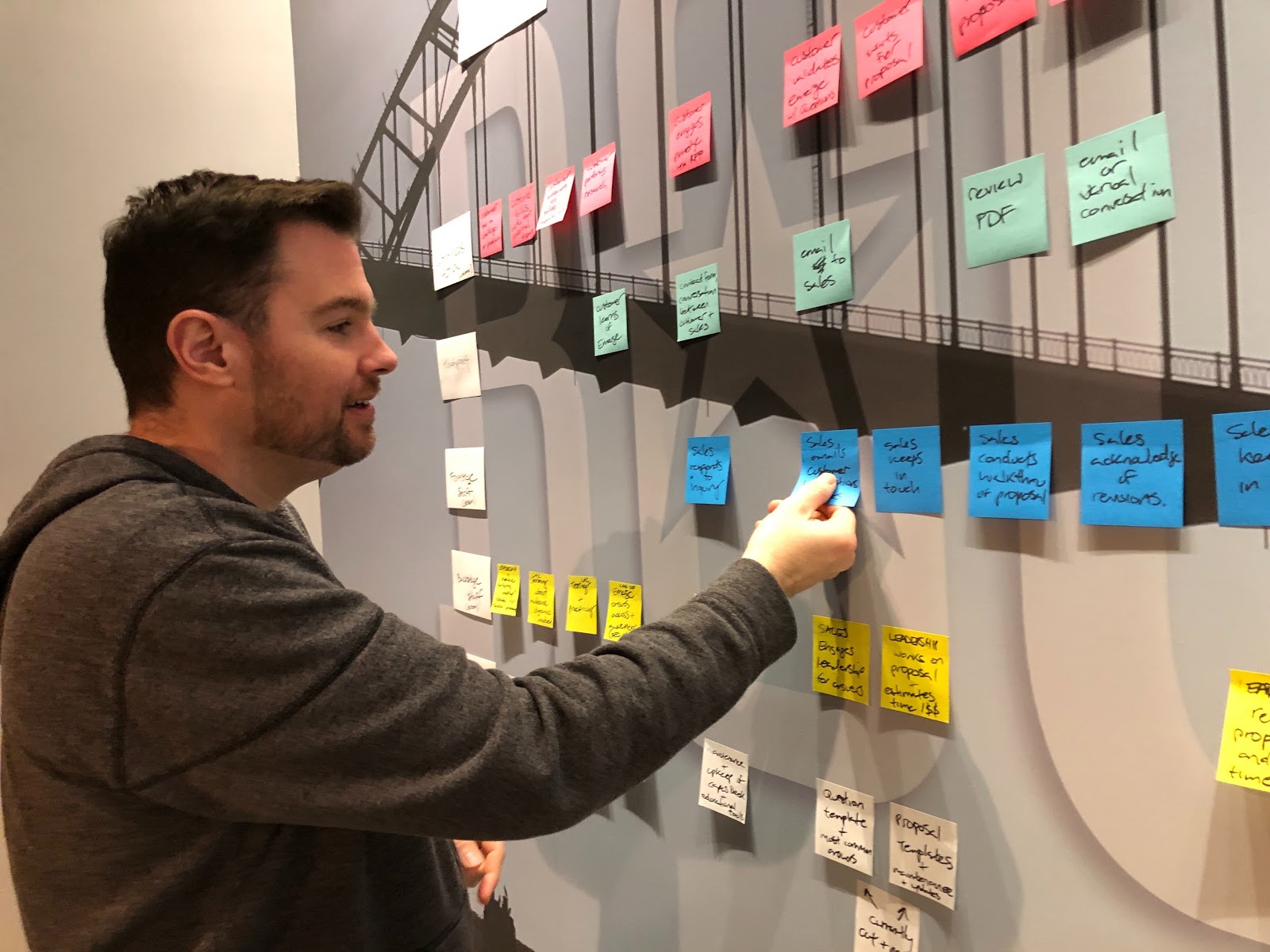 Working on a service blueprint with sticky notes