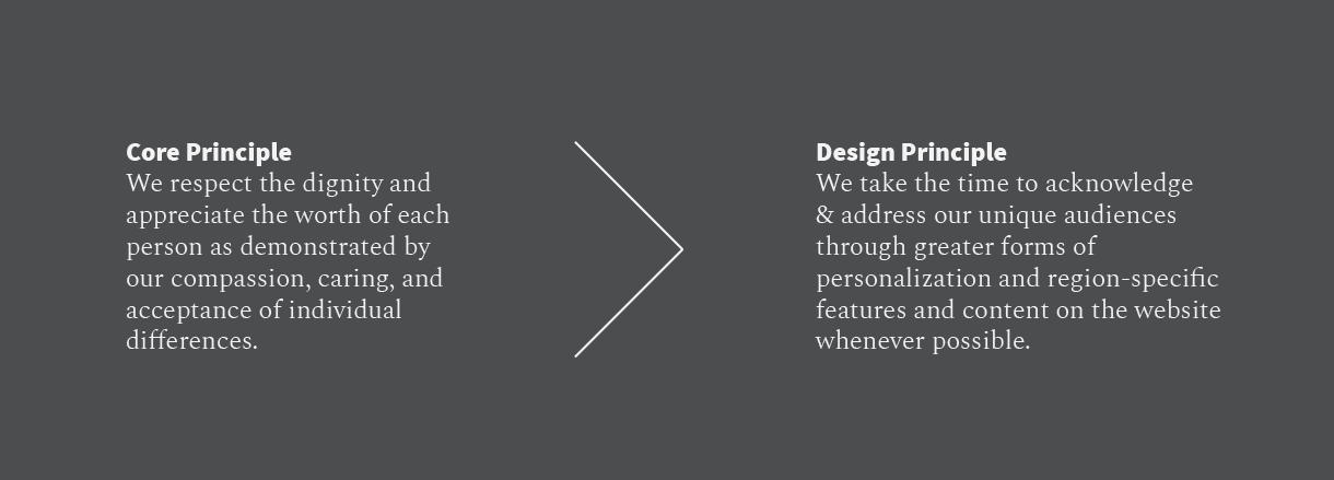 Design principles