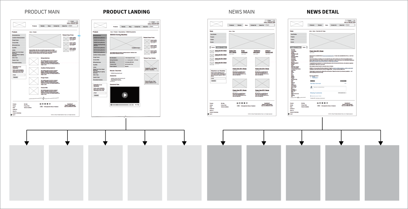 Core Templates example