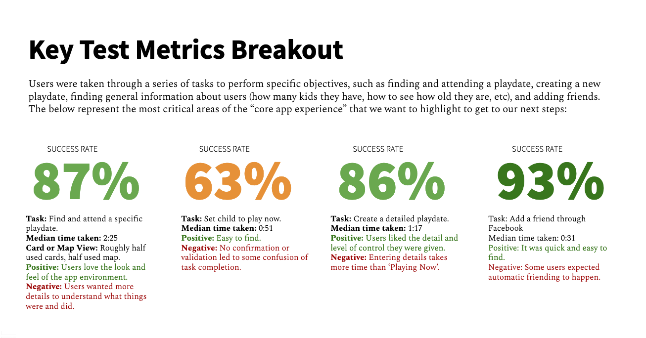 Example of User testing results