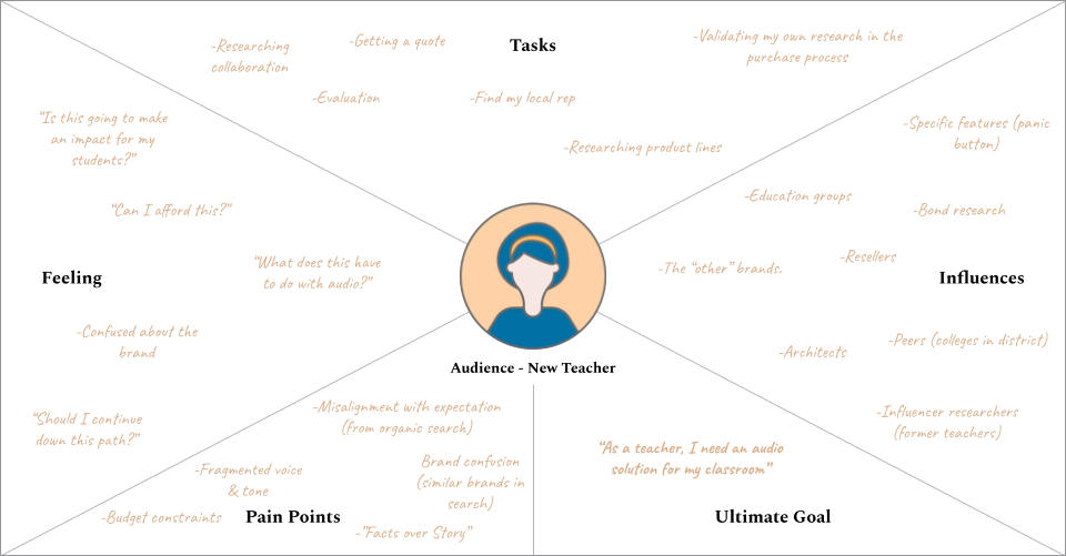 Empathy Map example