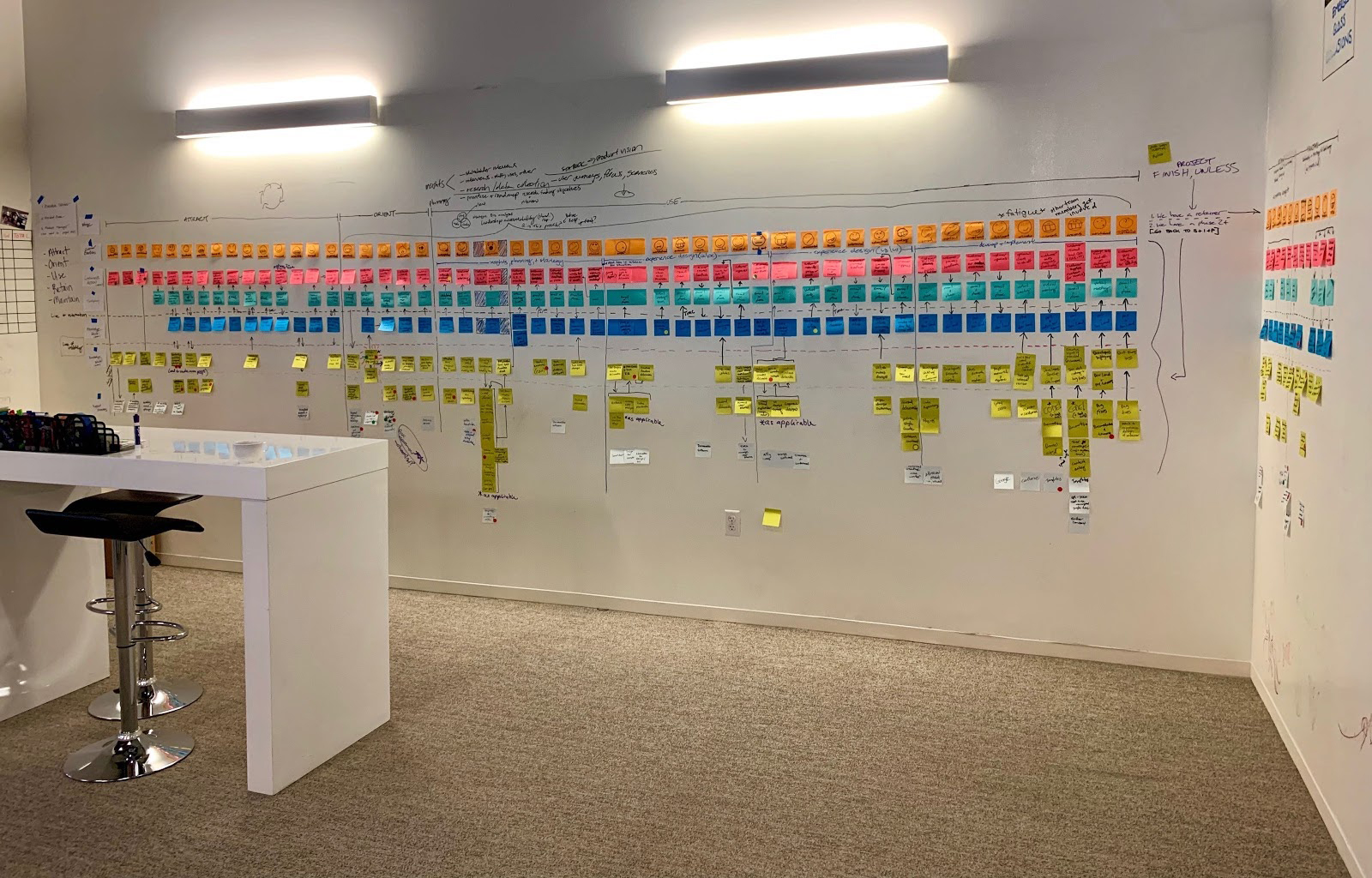 Service blueprint example