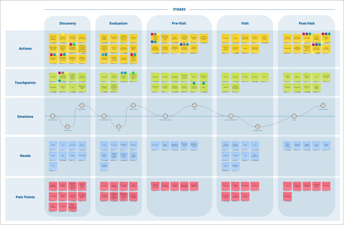 Journey map example