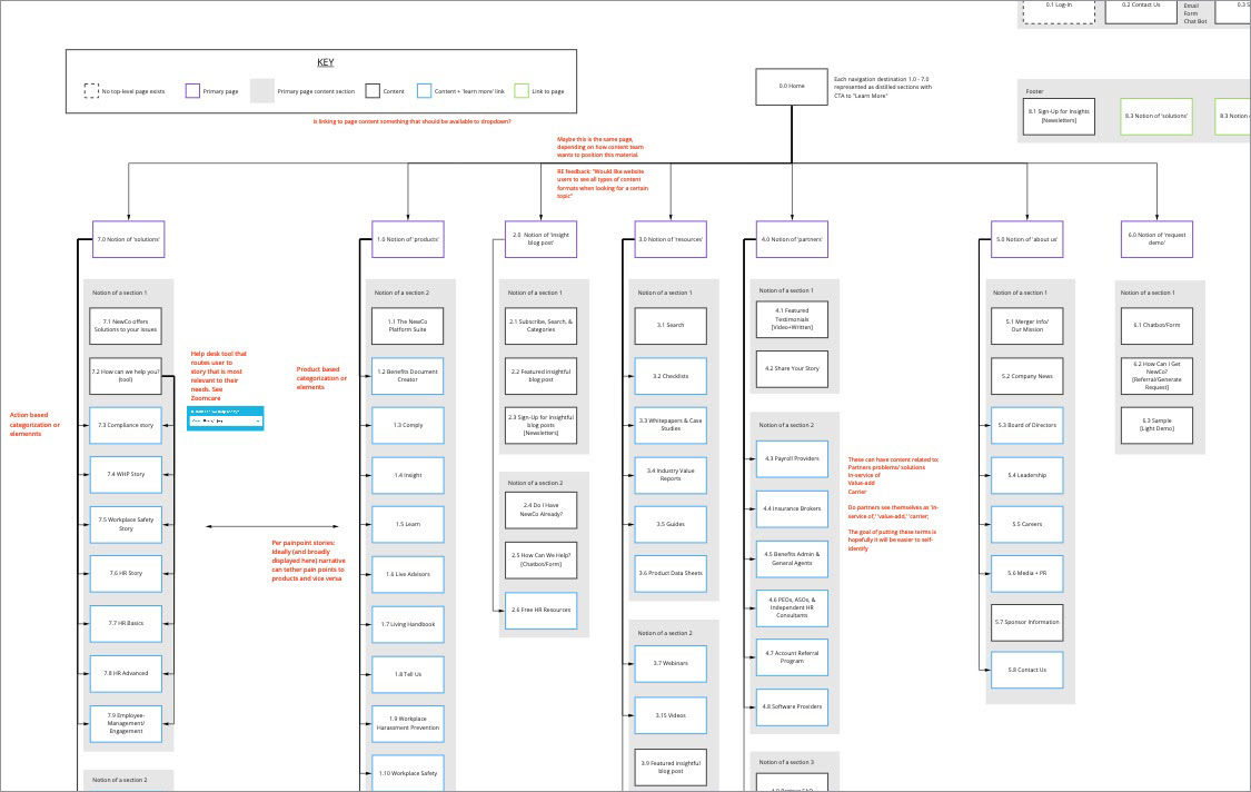 Site map example