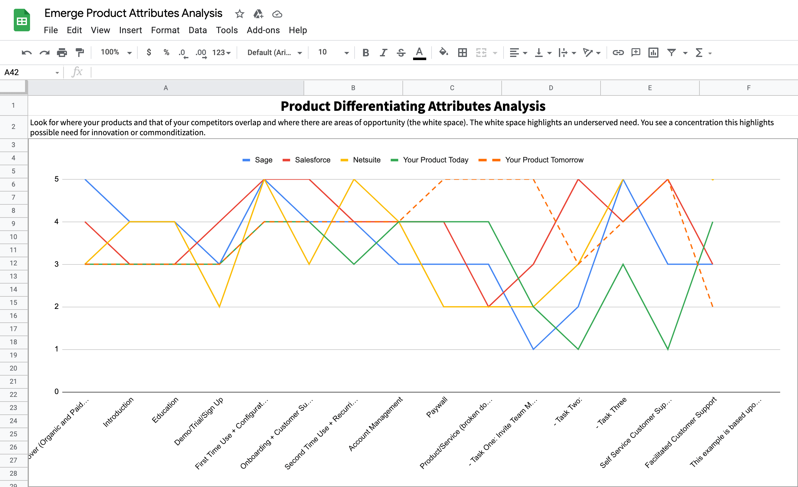 Example Product Differentiating Attributes Analysis