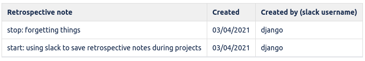 Agile project retrospectives: example notes