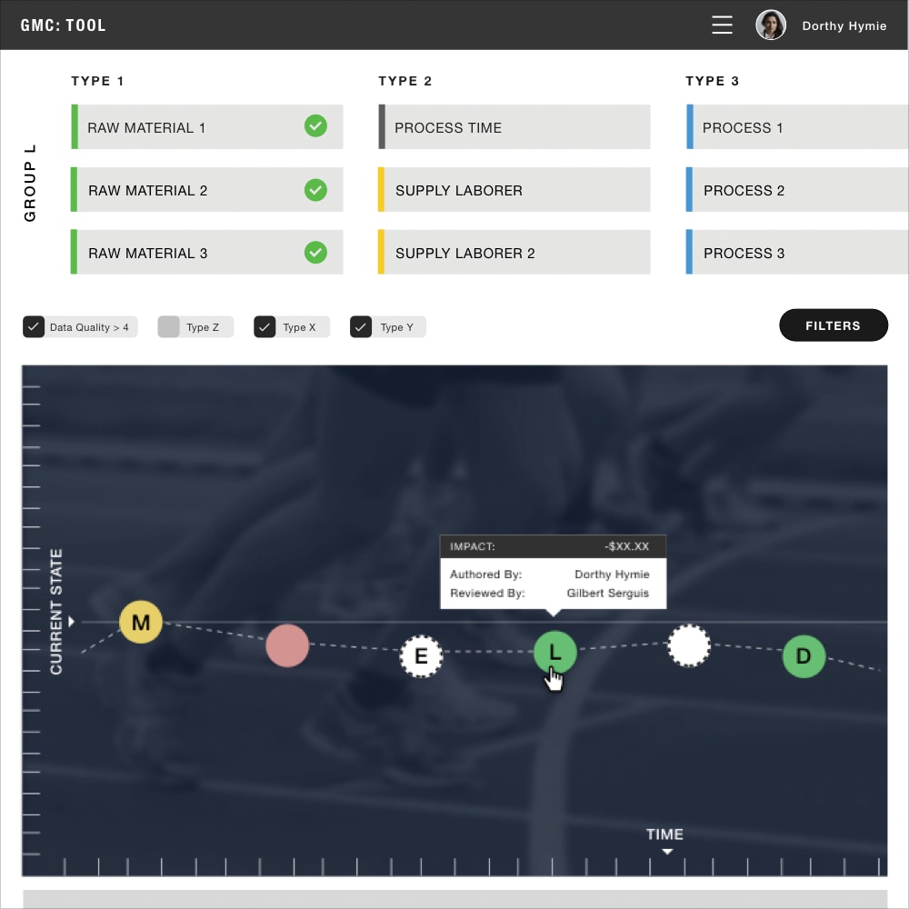 Manufacturing Process Improvement Tool