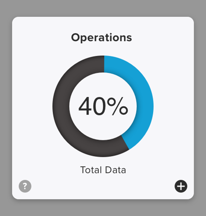 Operations Total Data