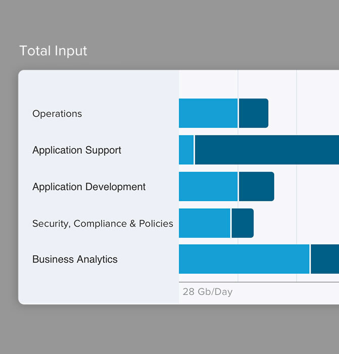 Total Input Graphic