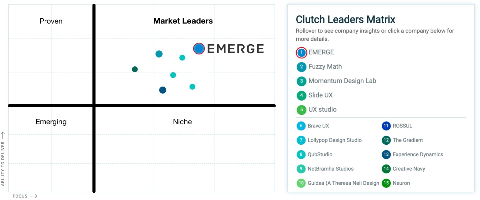 Clutch Rankings