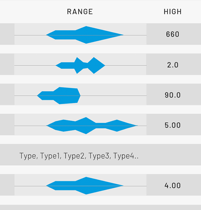 Example of materials design SaaS product design