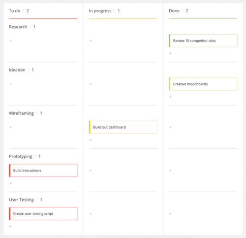 Agile Design Methodology: 5 Ways to Improve Your Creative Process
