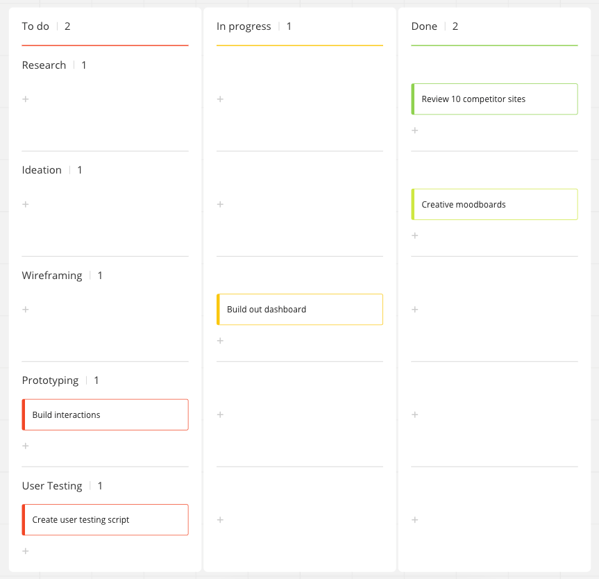 Kanban board in agile design