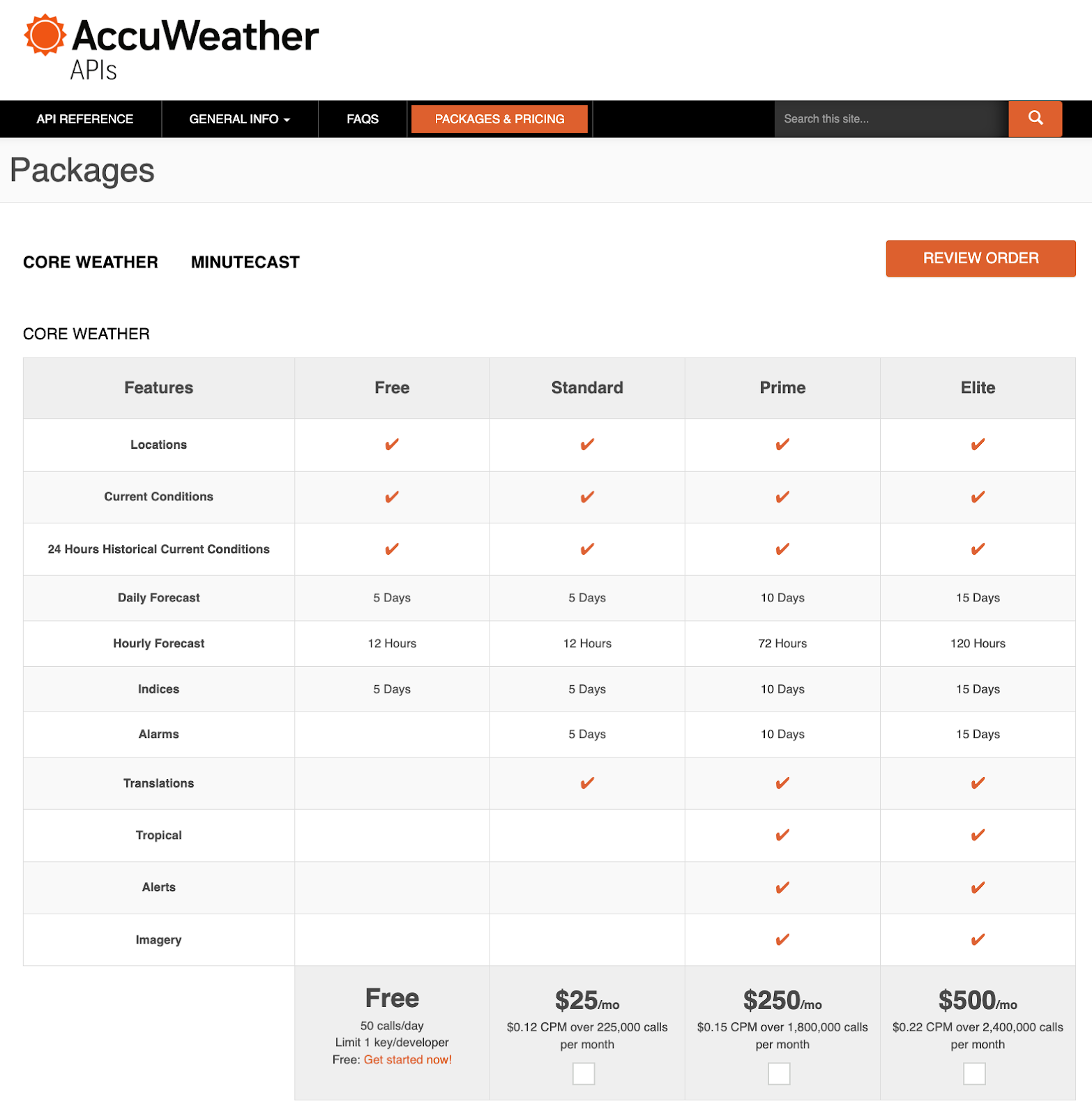 AccuWeather API pricing screenshot