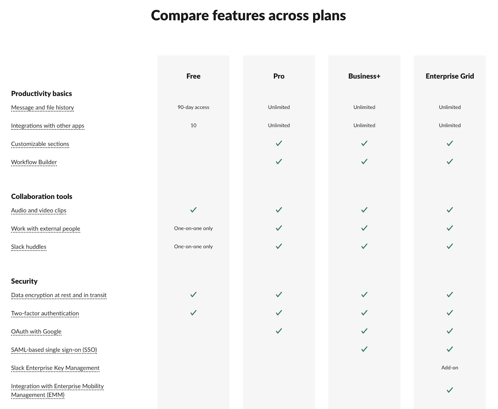 Slack’s pricing model