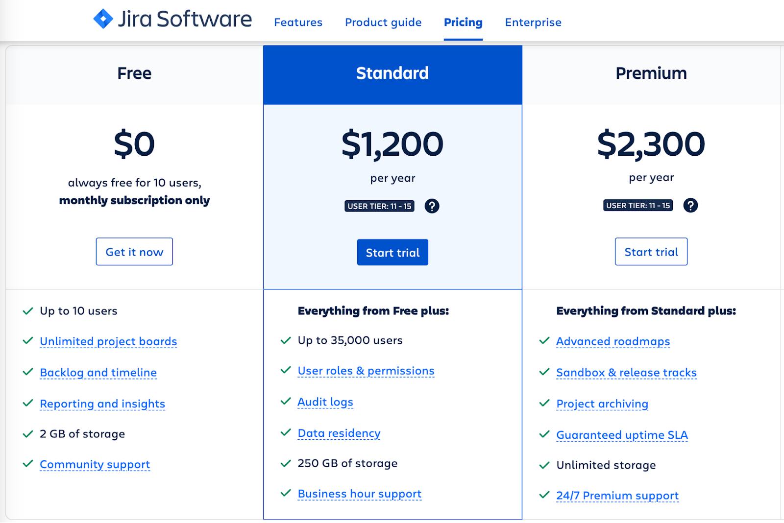 Jira pricing model