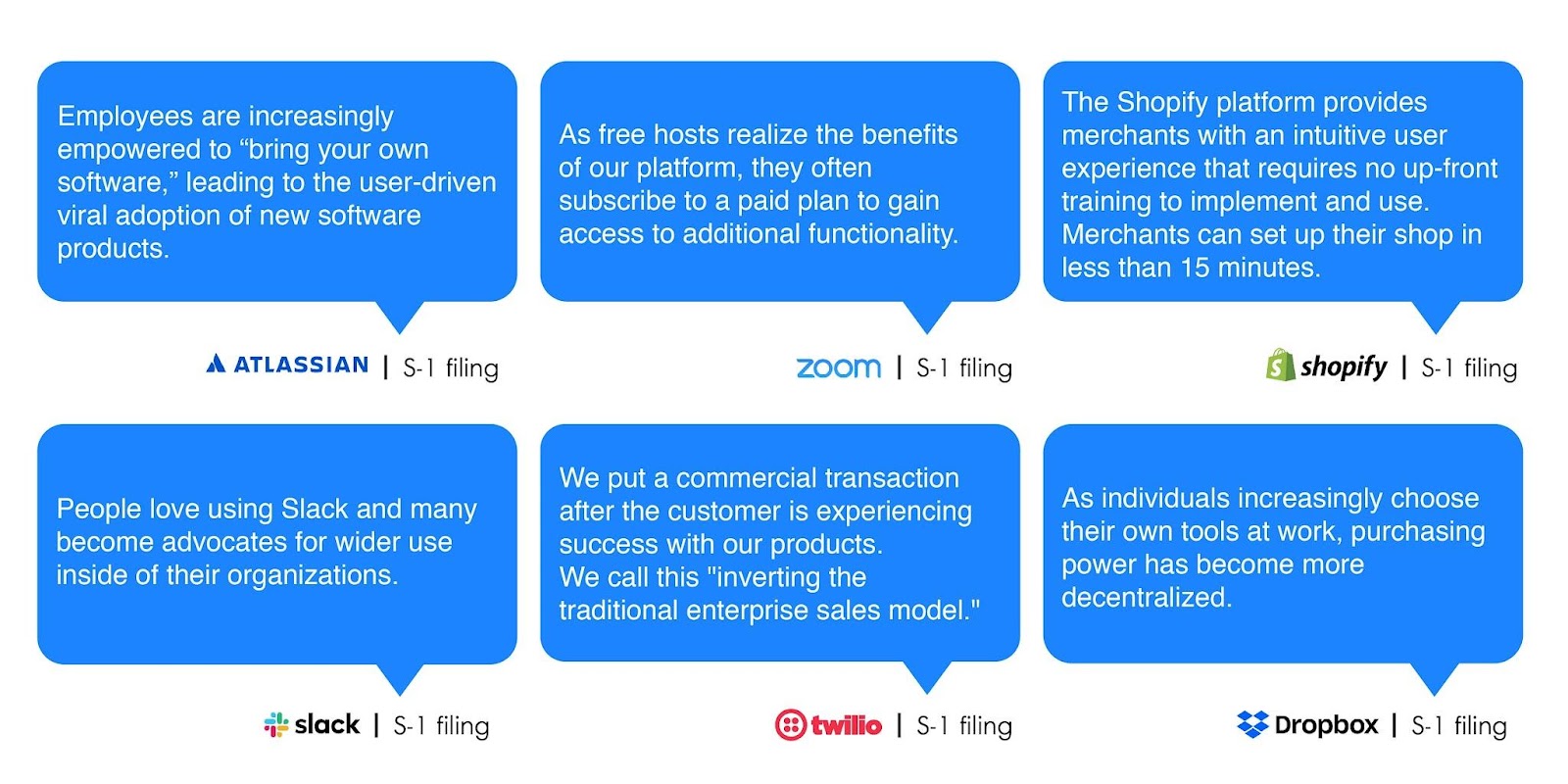 Quotes from PLG company reports