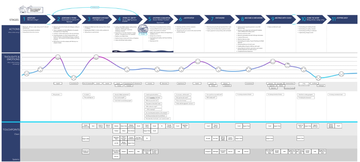 Journey Map example