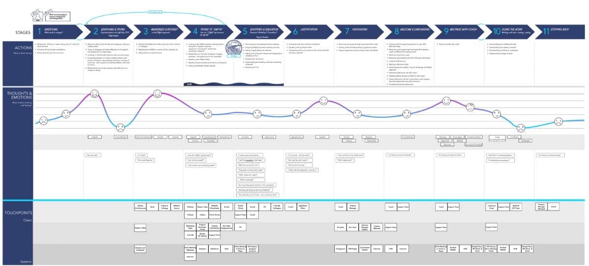 Journey Map example