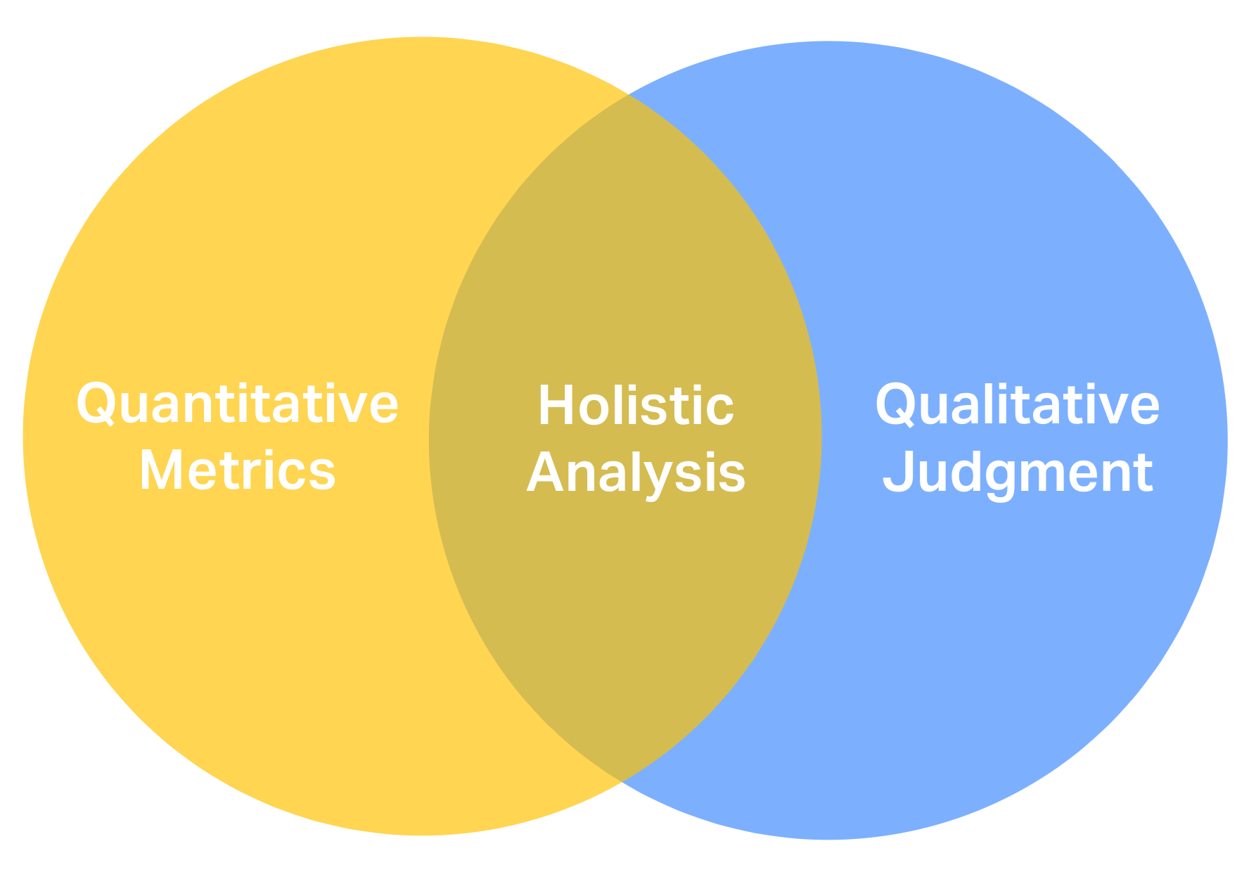 Venn Diagram